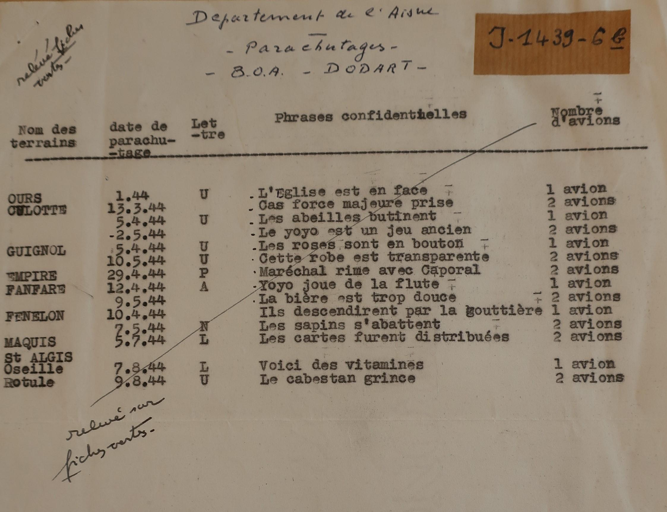 Liste des parachutages dans l'Aisne supervisés par André Dodart au printemps 1944 ©Archives du Musée de la Résistance et de la Déportation de Tergnier