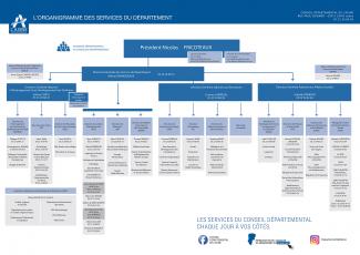 Organigramme des services Organigramme des services