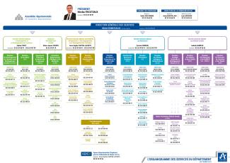 Organigramme des services du Département - Septembre 2024