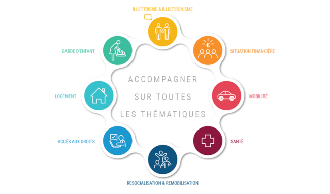 Comités techniques opérationnels Aisne actifs Comités techniques opérationnels Aisne actifs